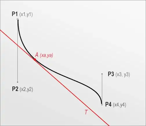 Tangent to Bezier Cubic Curve