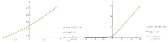 comparison of the plots