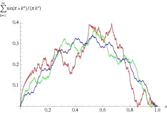 Weierstrass Function from Wolfram.