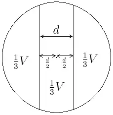 Sphere cut into thirds