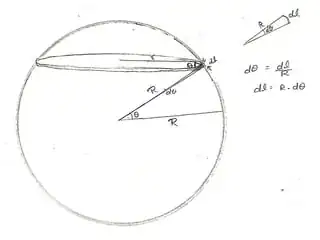 spherical cap handwritten