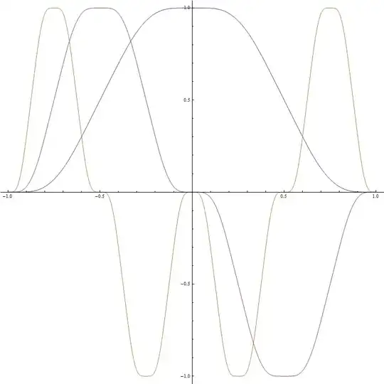 Degree 7 function, along with first and second derivative, each normalized to have same magnitude.