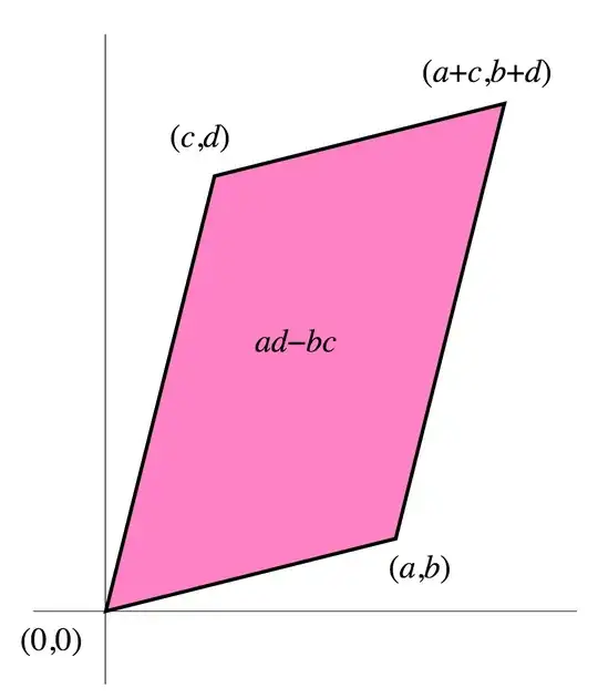 Parallelogram from vectors