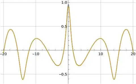 Illustration of real part of formula (1) for log zeta(s) evaluated along the line s=3/2+i t