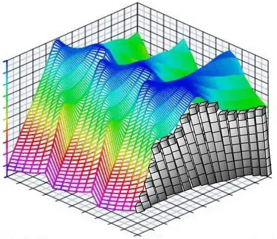 product of matrices vs determinants