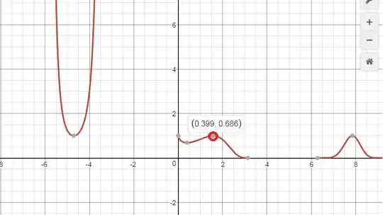 graph of sin^x(x)