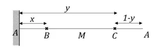 points_distribution