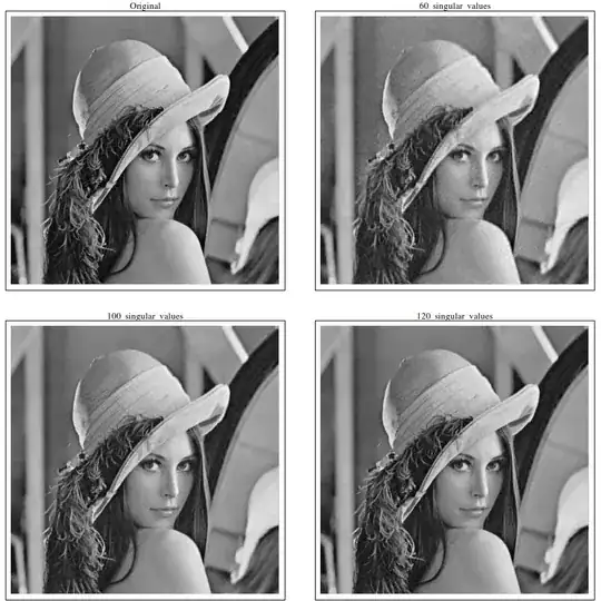 Lenna and low-rank approximations