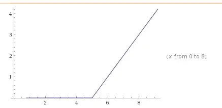 Here's a plot of the function for T = 5