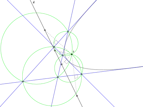 Focus and directrix of a parabola from tangents