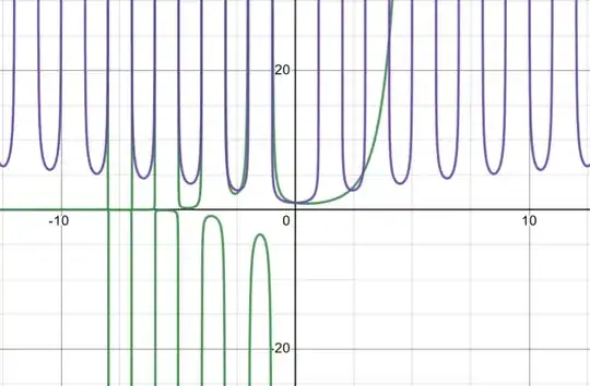 comparison of x! and sqrt(pixcsc(pix))
