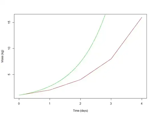 Figure 2: e^t vs. noncontinuous 2^t