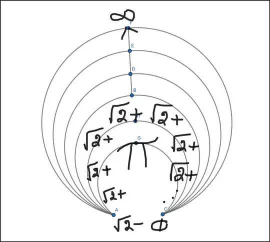 Balloon nested radical