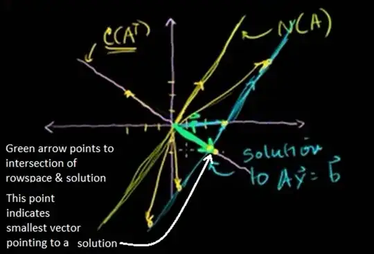 Image depicting respective roles of row and null spaces in solution to Ax = b