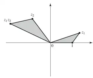 Geometric Interpretation of a product of two complex numbers. 