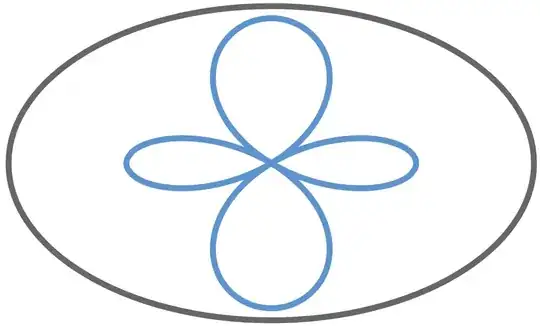The graph of the vertex of the rectangle at which normals meet