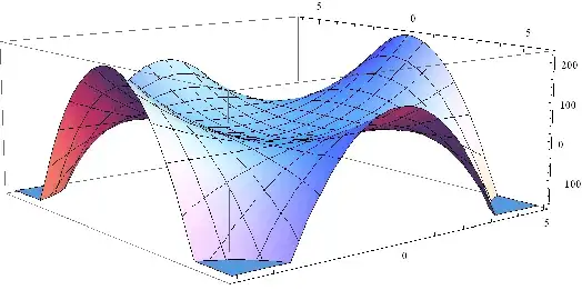 plot 3d of 4x^2 + 9y^2 - x^2y^2 Wolfram Alpha