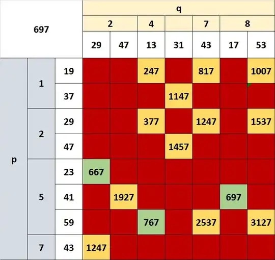 Final elimination matrix