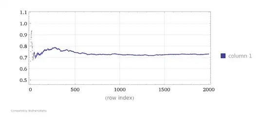 Second possibility graph
