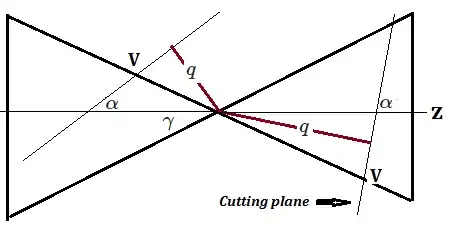 Conic section sketch