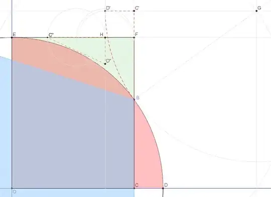 Phi vs Pi Inequality