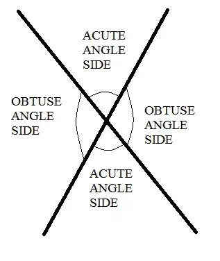 Two plane intersecting