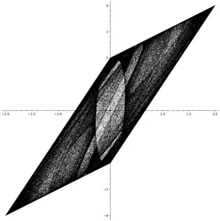 kings_dream_fractal_A3Bm1C3Dm3_x0y1_N500000 parallelogram