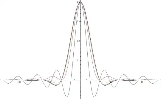 Fourierspectrum of first 10 terms