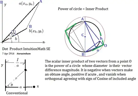 My Intution_Circle Power