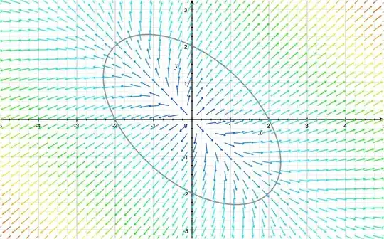 ellipse and vector field