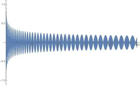 Plot of the function
