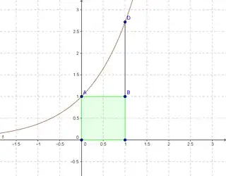 Area beneath the surface