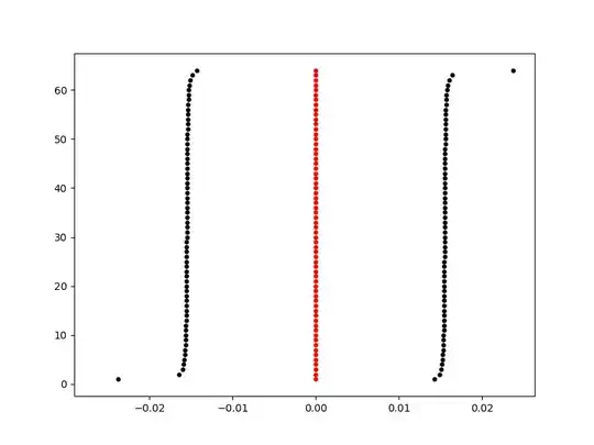 $y_i \in (t_{i-1}, t_i)$ ($i = 1, 2, \ldots, n$), for $n = 64$.