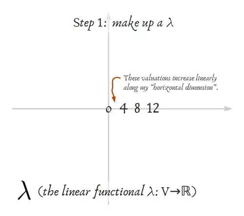 linear-functional sudoku