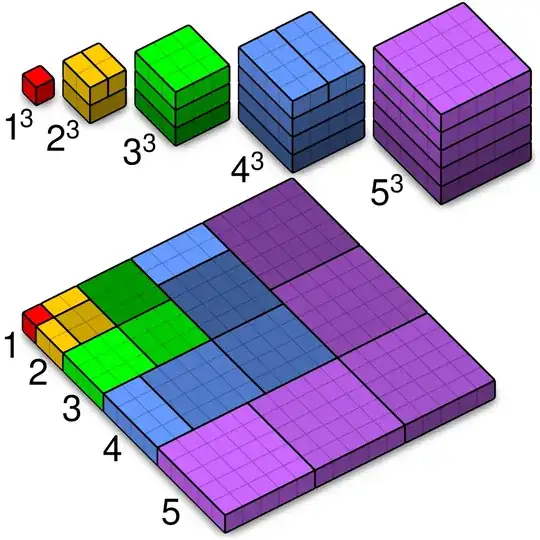Proof that the sum of the cubes is the square of the sum