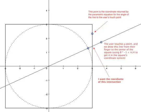 Illustration of the problem.