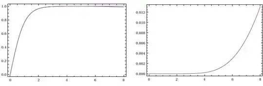 comparison of hyperbolic tangent and CF convergent