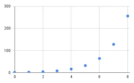 plot of y = 2 ^ x