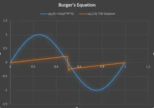 Burger's Equation TVD Result