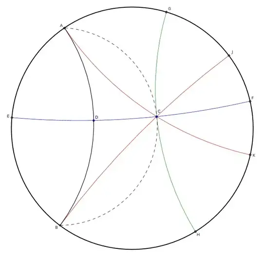 Poincare Disc Model of the Hyperbolic Plane
