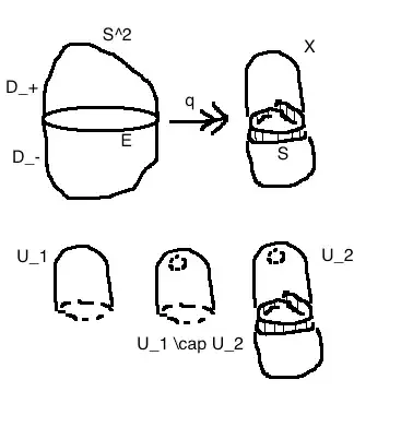 schematic diagram of quotient map, U_1 and U_2