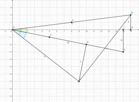 why is this 45 degree