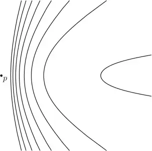 Hyperbolic lines in exponential coordinates