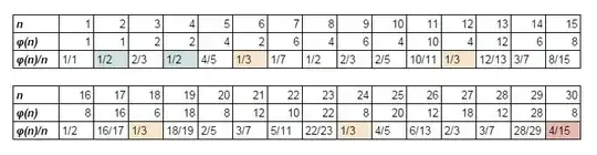 Euler phi