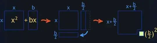 geometric complete the square