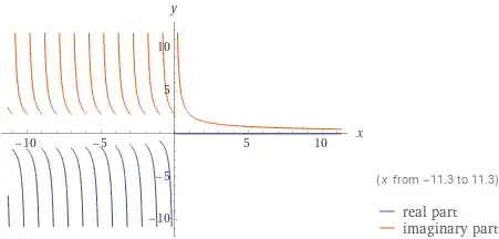 "Plot[i Gamma[1.5] HurwitzZeta[1.5, x], {x, -10, 10}]" by Wolfram|Alpha