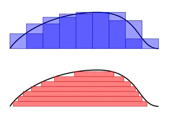 BLUE: Riemann idea. RED: Lebesgue idea