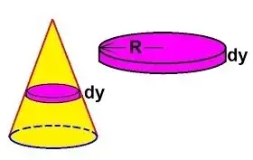 cross section of a cone for integration