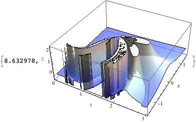 naive plot - octopus