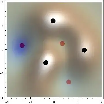 density plot with extrema